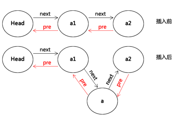 python链表_双向链表