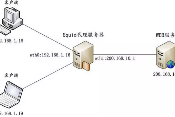 如何理解远程服务器的IP地址？