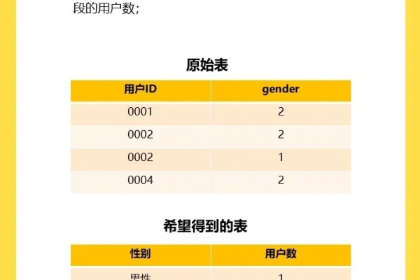 Scdn免费最新套餐分享文章的原创疑问句标题可以是，，如何获取Scdn最新的免费套餐？