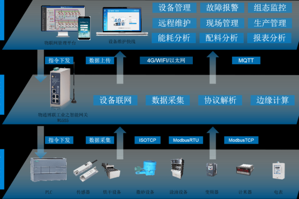 PLC-IoT软件二次开发指南_智能排班二次开发指南