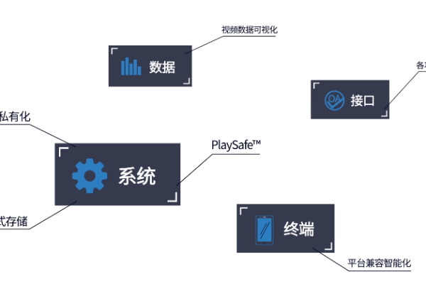 如何搭建一个私有视频服务器？