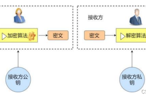 探索Linux分布式复制技术，它是如何确保数据一致性的？