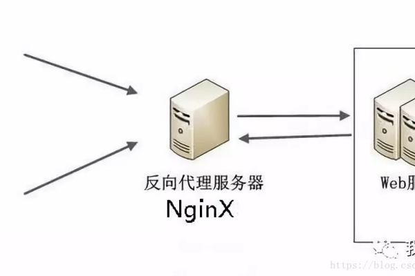 配置安全组入方向的访问规则_配置后端服务器的安全组