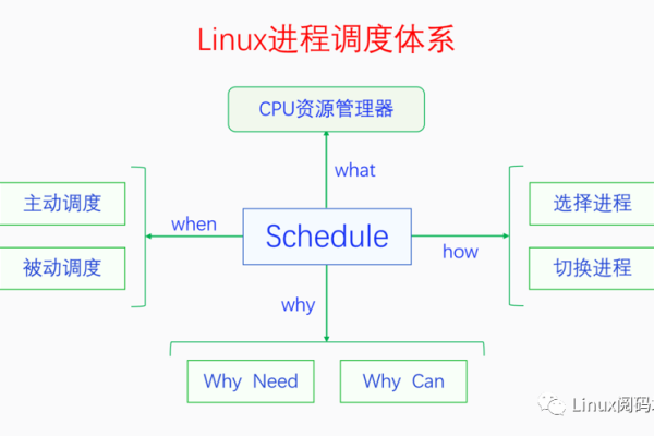 Linux RT调度器如何优化实时系统性能？