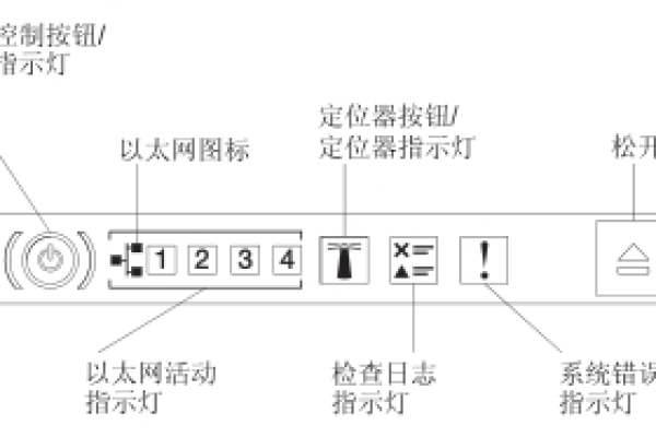 R240服务器上的感叹号图标代表什么意思？