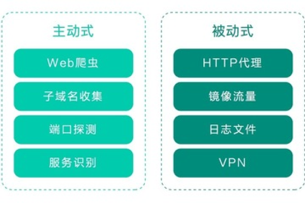 爬取网页怎么办_破绽管理服务可以扫描域名下的项目吗？