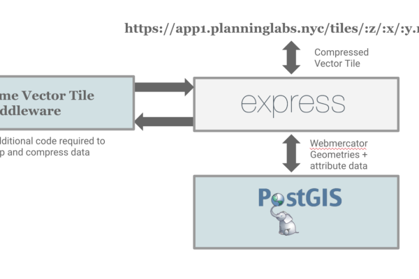 postgis函数_PostGIS Extension