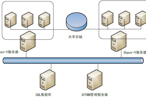 为什么在虚拟机中部署服务器是有益的？