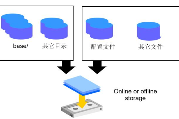 postgresql数据库从入门到精通_RDS for PostgreSQL入门实践