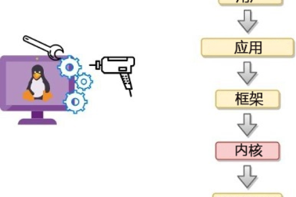 嵌入式Linux付费模式，值得投资还是成本负担？  第1张