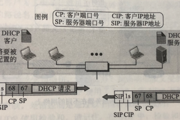 服务器d1和d2端口的具体功能是什么？