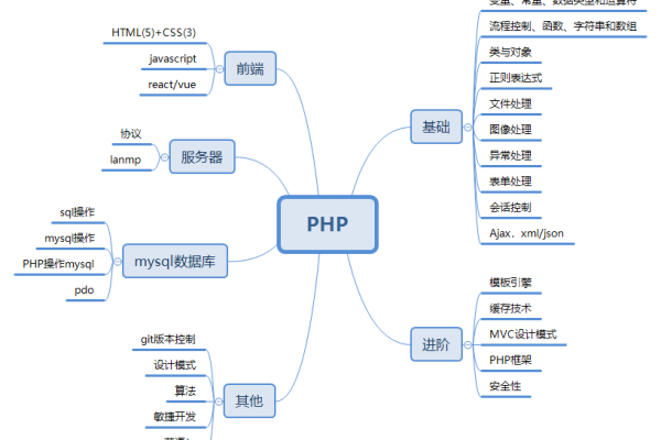 php内核学习教程_PHP