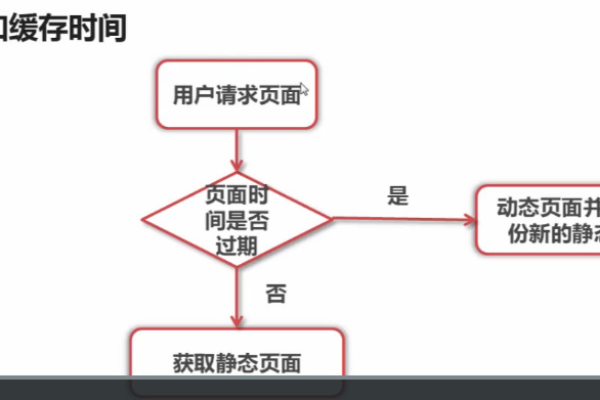 php页面静态化_PHP