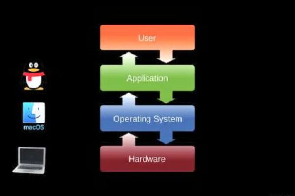 如何充分利用中专计算机课程掌握Linux系统？