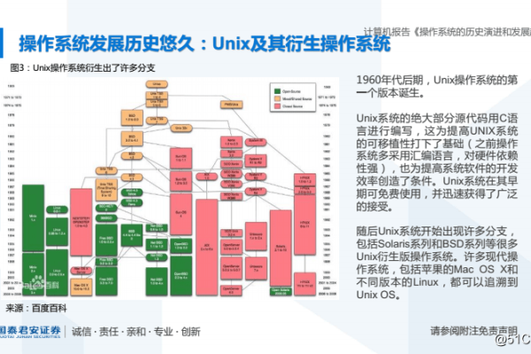 Linux观察员PPT，探索开源操作系统的最新趋势与挑战