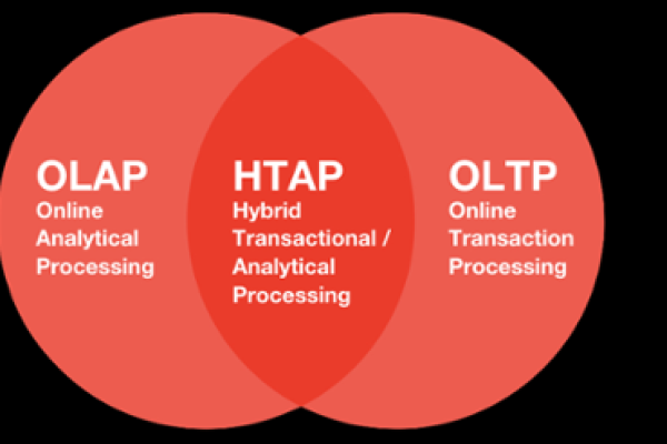 postgresql做oltp_什么是OLAP，什么是OLTP？