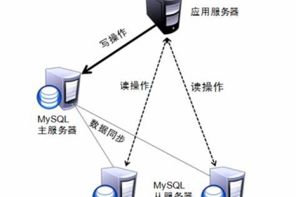 pgsql数据库_创建数据库连接  第1张