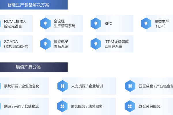 配额商城_访问工业云商城