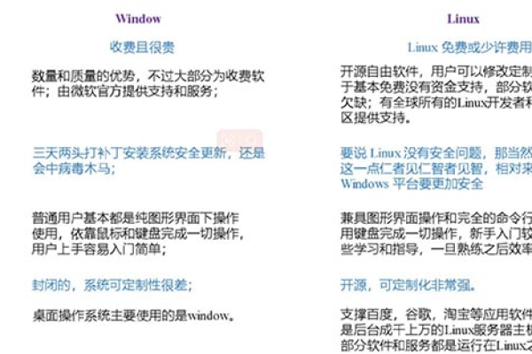 学习Linux通常与哪些专业领域相关联？