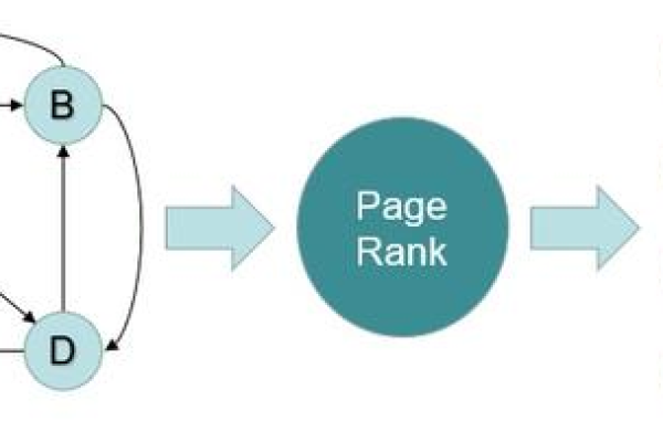 page托管 华为_pagerank算法