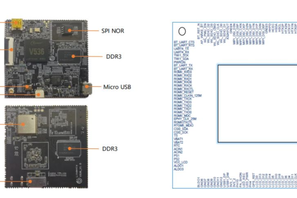 微型Linux开发板，如何选择合适的型号以满足项目需求？