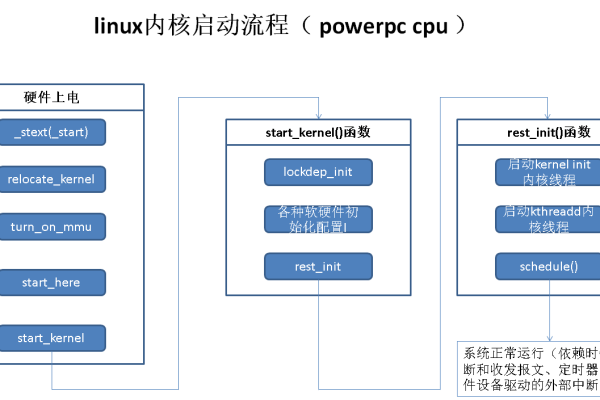 Linux内核中是否包含线程功能？