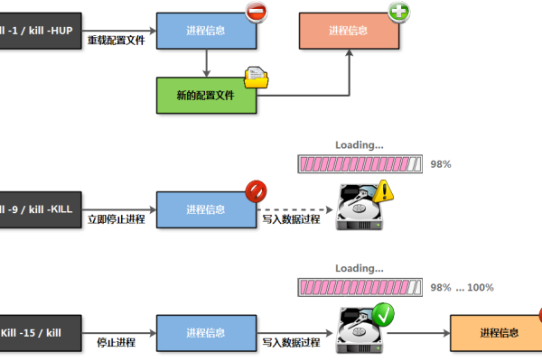 如何在Linux中高效筛选系统进程？  第1张