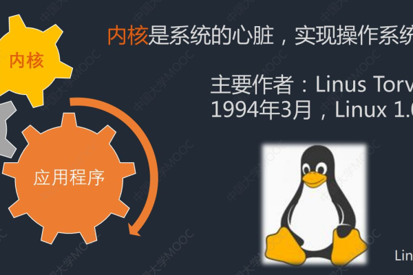 Linux地平线教学，如何掌握这一强大的操作系统？