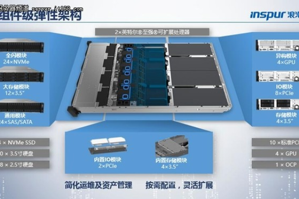 浪潮服务器中的mgn口具体用途是什么？