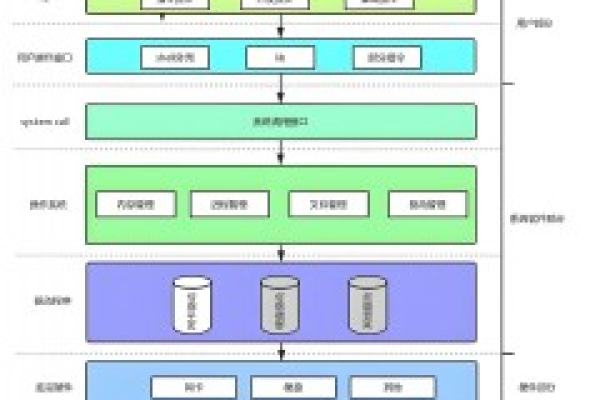 汇川技术在Linux开发领域有哪些创新应用？