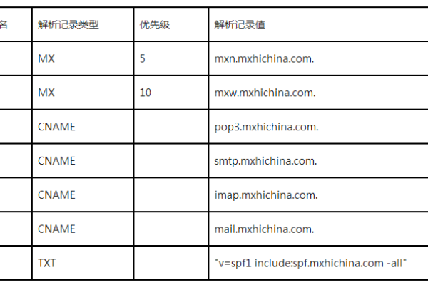 在中国注册域名，当前政策是否允许，哪些域名后缀是支持的？