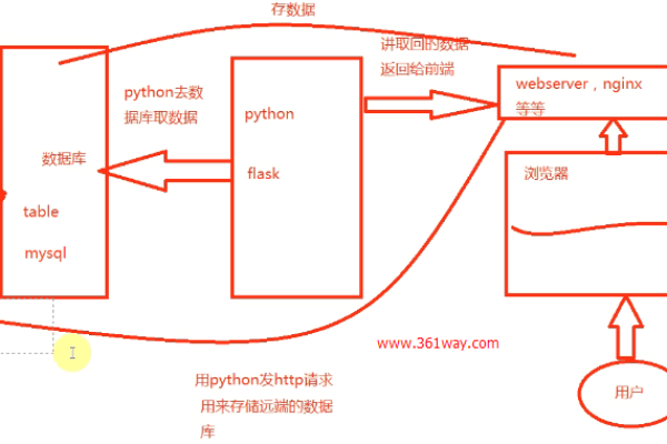 pin 监控函数调用_函数调用