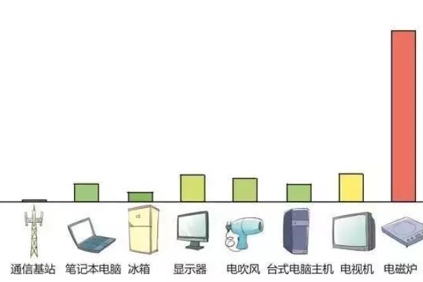 服务器辐射真的大到需要担心吗？