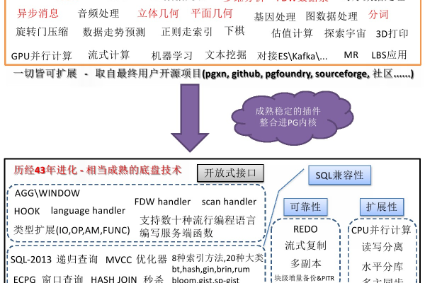 PostgreSQL空间信息理论_更新空间信息