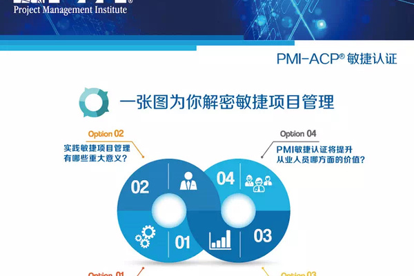 pmi-acp_  第1张