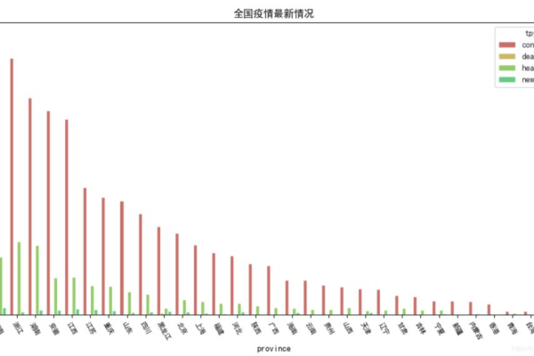 python大数据分析_大数据分析