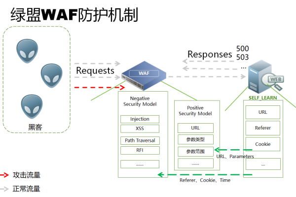 爬虫攻击怎么办_使用WAF阻止爬虫攻击