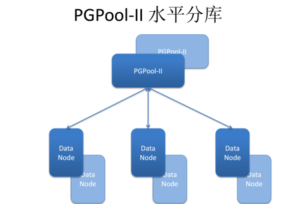 postgresql集群pgpool_PostgreSQL