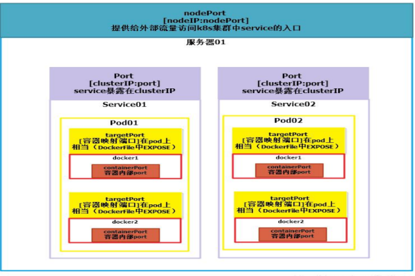 PORT模式_port目录下的公共机制  第1张