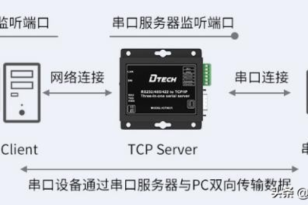 串口服务器上的RX灯亮起通常意味着什么？