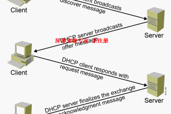 如何配置服务器以实现动态IP地址的分配？