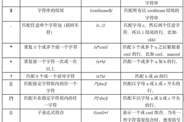 如何在Linux中自定义分隔符？