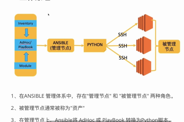 playbook编写_SQL编写  第1张