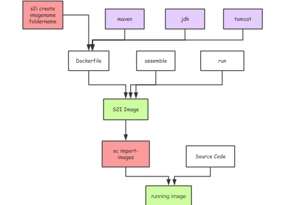 python2.7镜像_ModelArts支持的AI框架