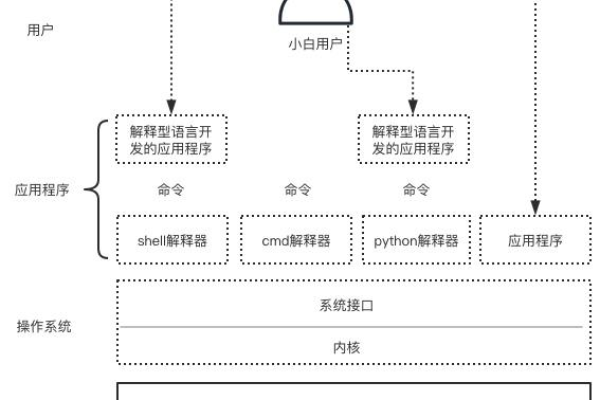 如何通过尚观Linux运维服务提升系统管理效率？