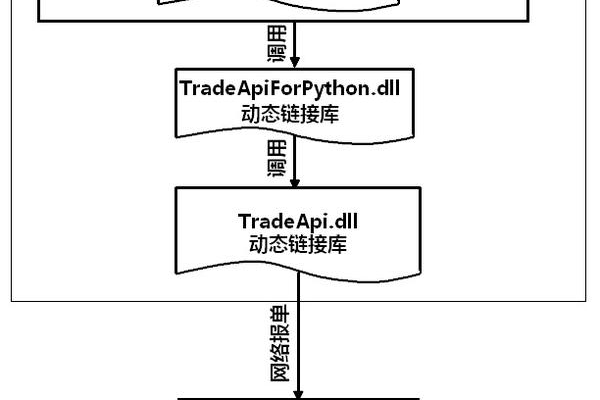 python如何axb绑定接口_AXB模式绑定接口