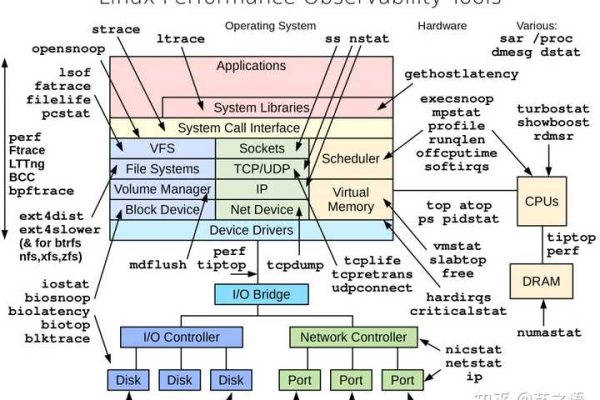 Linux系统的多样化版本有哪些？