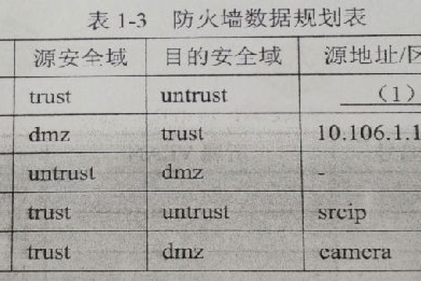 如何为下一代防火墙制定全面的安全方案配套表？