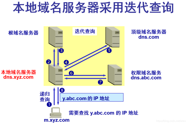 配套服务器的英文缩写代表什么含义？