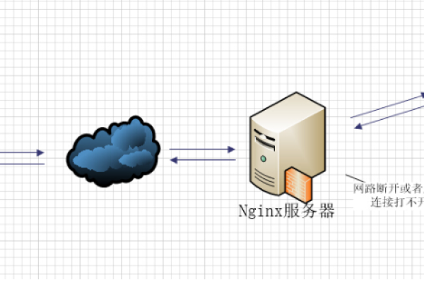 在Linux环境下，如何安全高效地转移服务器数据？